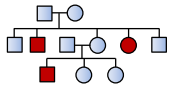 Principles Of Inheritance And Variation – NEET-4925