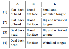 Principles Of Inheritance And Variation – NEET-5179