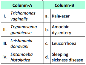 Biological Classification – NEET-1542