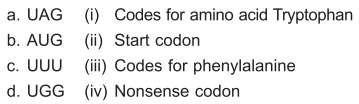 Molecular Basis Of Inheritance – NEET-10046