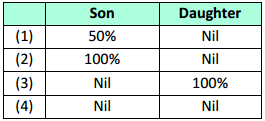 Principles Of Inheritance And Variation – NEET-4697