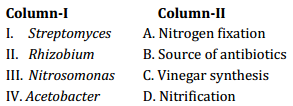 Biological Classification – NEET-1601