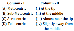 Cell The Unit Of Life – NEET-2867