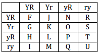 Principles Of Inheritance And Variation – NEET-5150