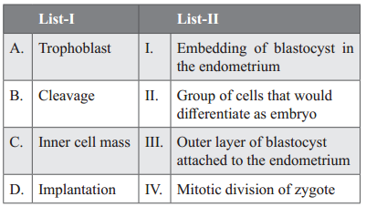 Human Reproduction – NEET-13774