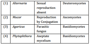 Biological Classification – NEET-1617