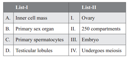 Human Reproduction – NEET-13762