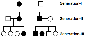Principles Of Inheritance And Variation – NEET-5048