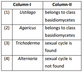 Biological Classification – NEET-1415