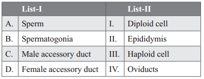 Human Reproduction – NEET-13755
