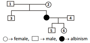 Principles Of Inheritance And Variation – NEET-5046