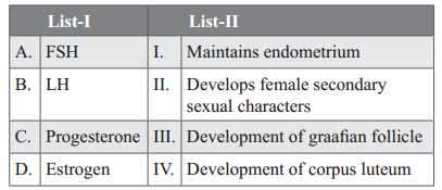 Human Reproduction – NEET-13767