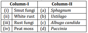 Biological Classification – NEET-1609