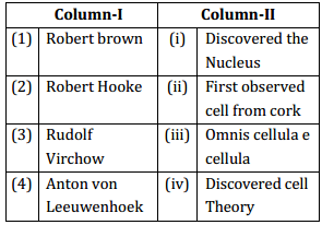 Cell The Unit Of Life – NEET-2773