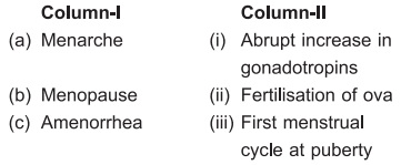 Human Reproduction – NEET-9454