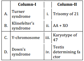 Principles Of Inheritance And Variation – NEET-5177