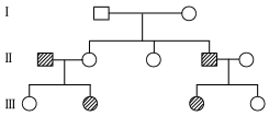 Principles Of Inheritance And Variation – NEET-4793