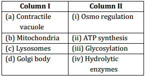 Cell The Unit Of Life – NEET-3415