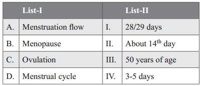 Human Reproduction – NEET-13760