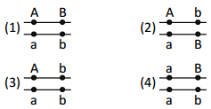 Principles Of Inheritance And Variation – NEET-4736